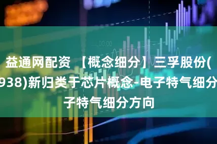 益通网配资 【概念细分】三孚股份(603938)新归类于芯片概念-电子特气细分方向